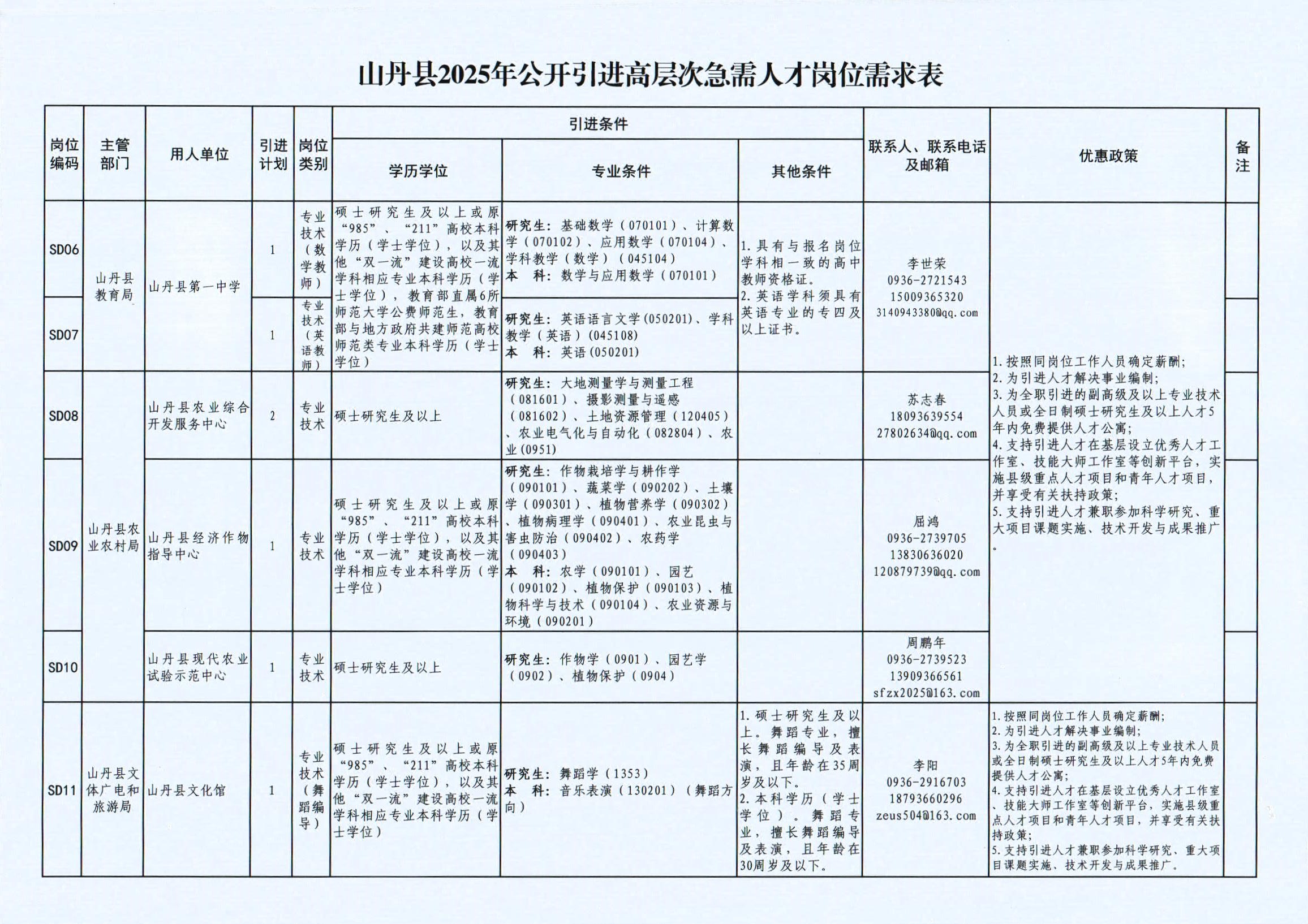 山丹县2025年公开引进高层次急需人才公告