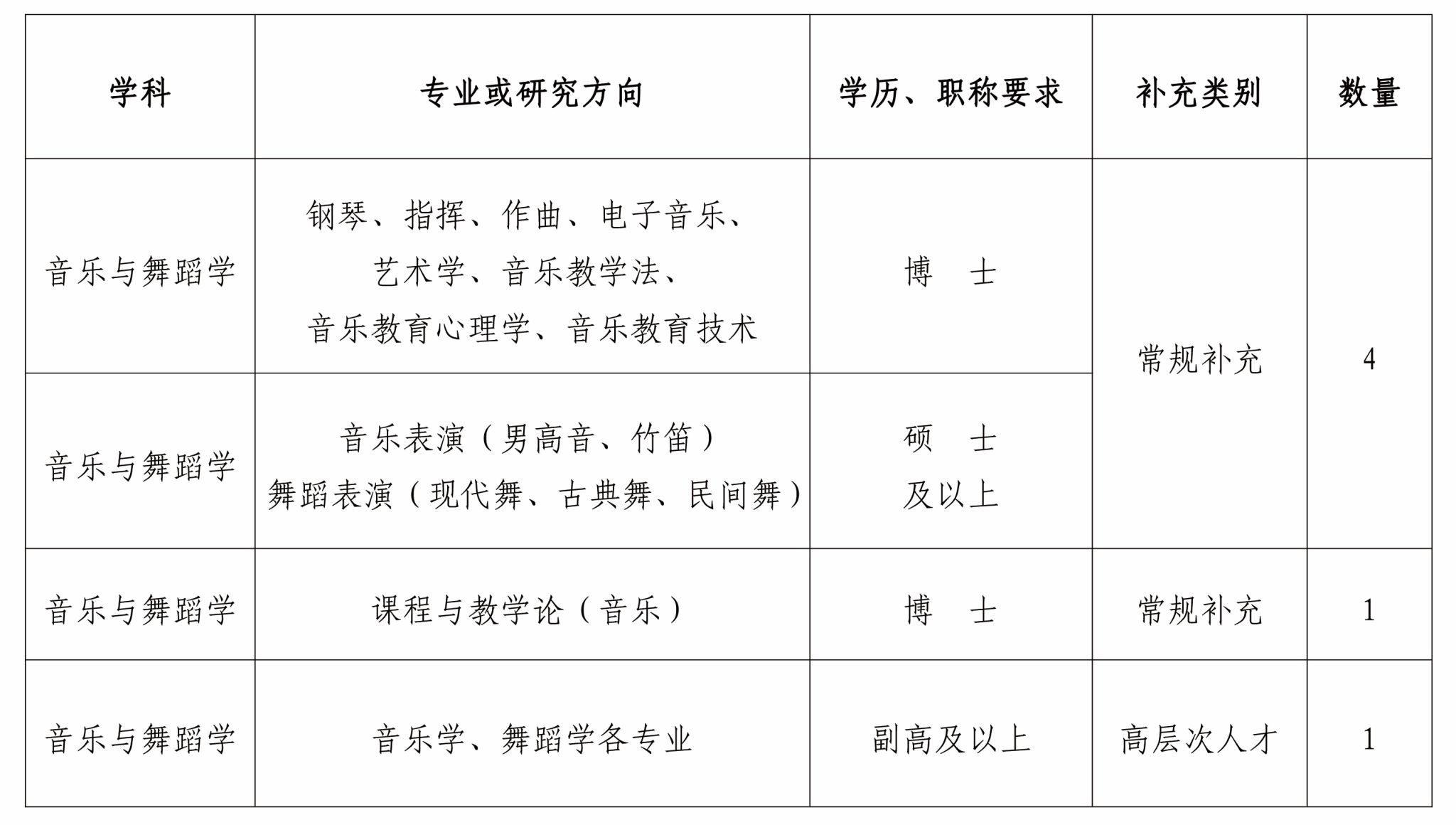 陕西师范大学音乐学院2025年教学科研人员招聘公告