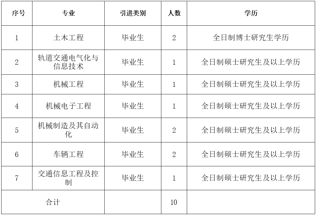 哈尔滨铁道职业技术学院公开招聘教师公告