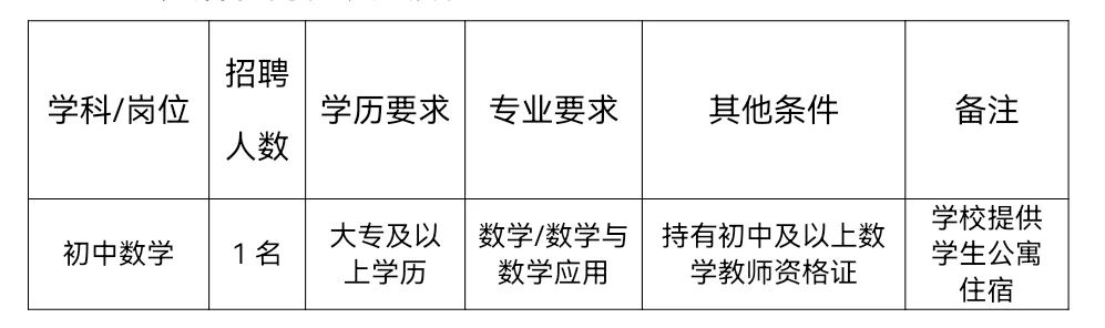 简阳市禾丰初级中学招聘临聘人员公告