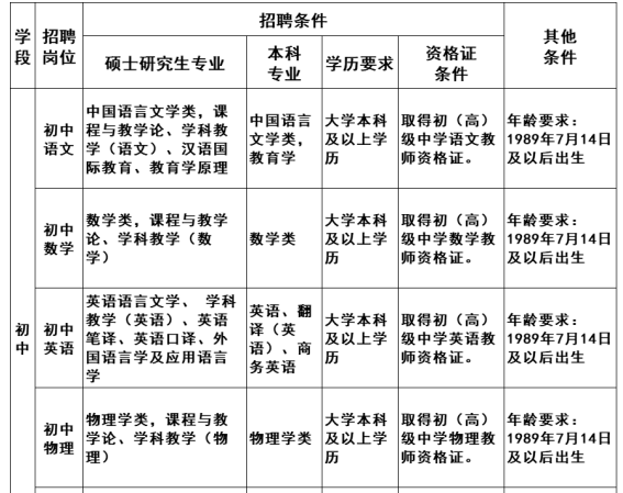 成都石室蜀都中学教师招聘公告