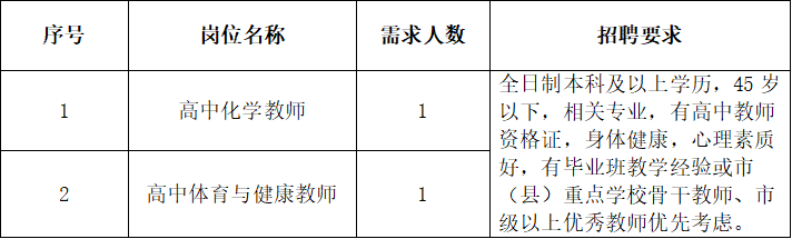 化学体育丨东莞六中编外教职工招聘启事