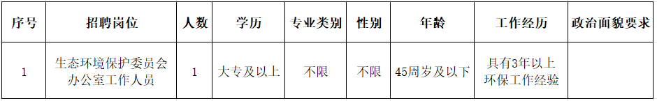 2025年长汀县生态环境保护委员会办公室公开招聘编外人员公告