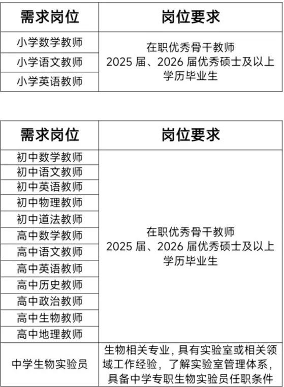 北京实验学校（海淀）招聘公告