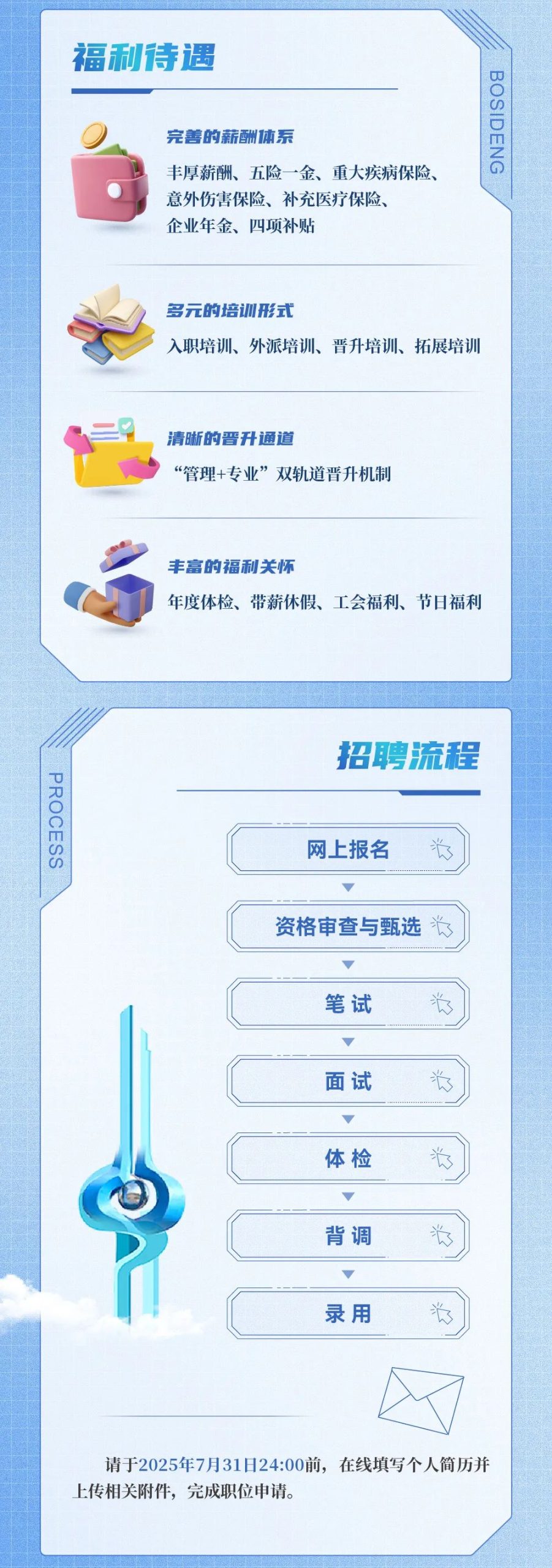 中国邮政储蓄银行股份有限公司山东省分行2025年社会招聘