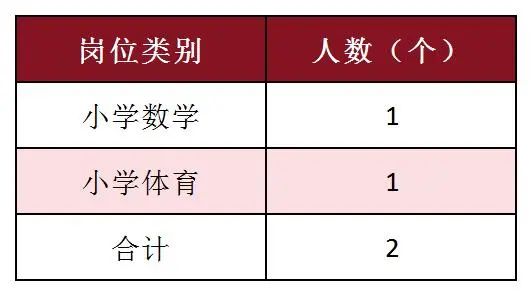 寮步镇外国语小学临聘教师招聘启事