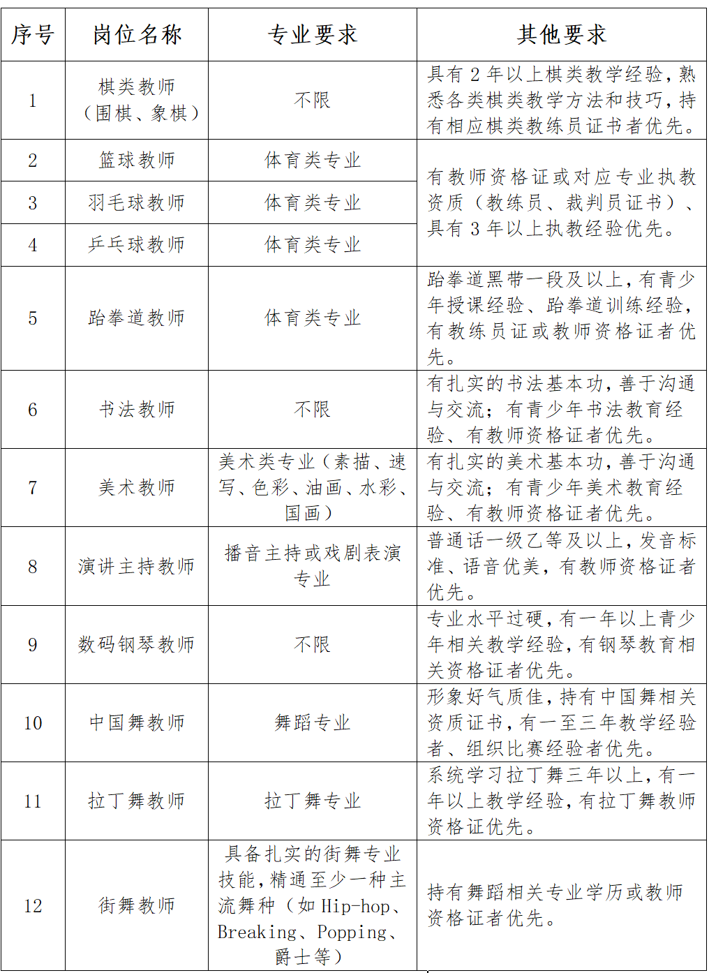 正在上传... 崇阳县青少年校外活动中心教师招聘