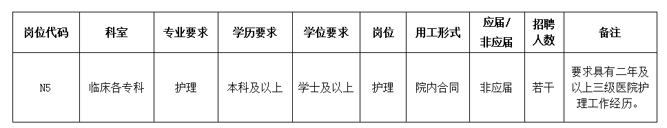 中山大学孙逸仙纪念医院2025年护理岗位招聘启事(第五批)