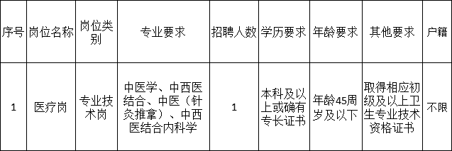 顺义区赵全营社区卫生服务中心招聘编外人员公告