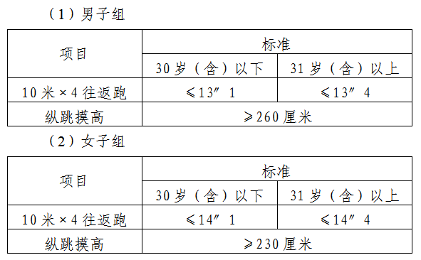 泉州市公安局2025年度面向社会公开招聘第一期警务辅助人员公告