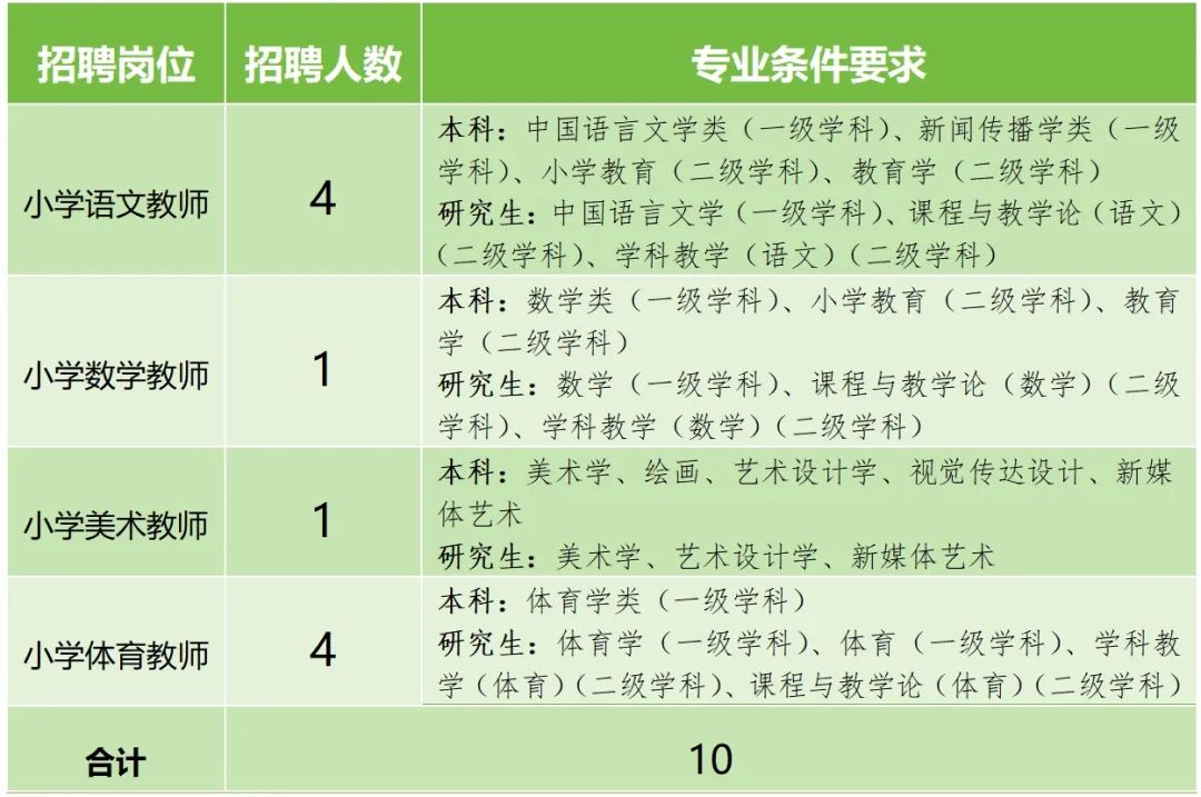 成都市青白江区实验小学2025年招聘教师公告