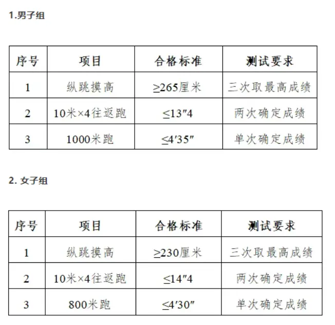 天津市公安局河北分局关于面向社会公开招聘警务辅助人员公告