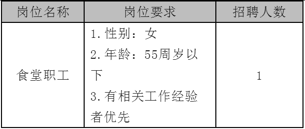 苏州市吴江区七都中学食堂职工招聘简章