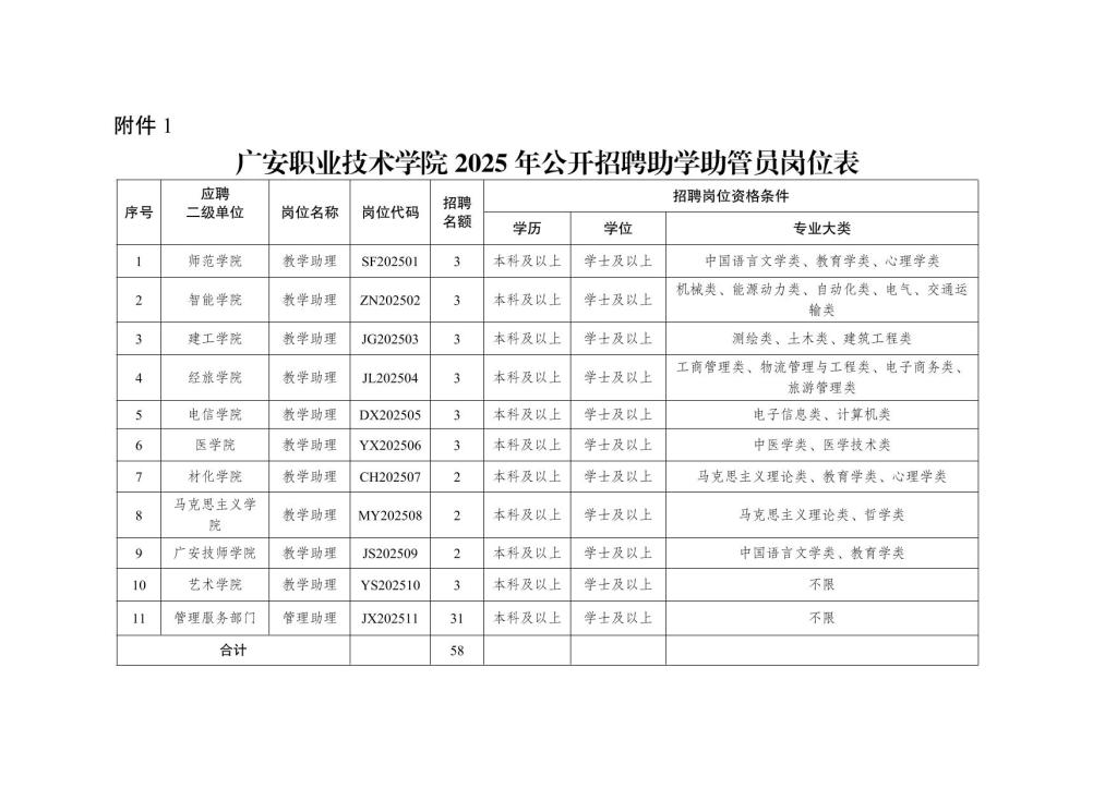 广安职业技术学院2025年助学助管员招聘公告