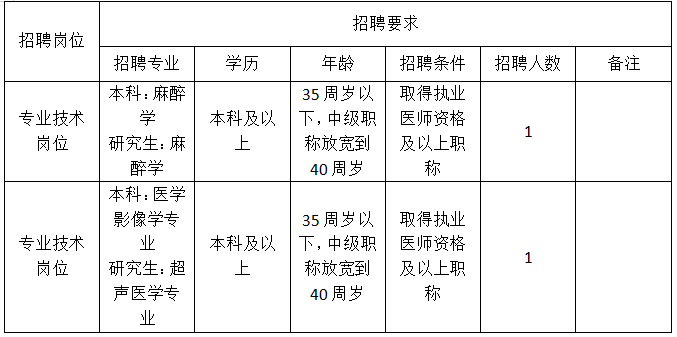 遂宁市船山区中医医院麻醉医师、影像医师招聘启事