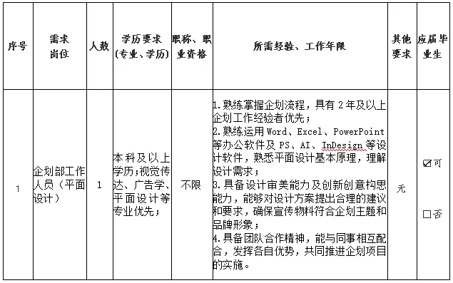 福州城市建设投资集团有限公司2025年部分权属企业招聘公告