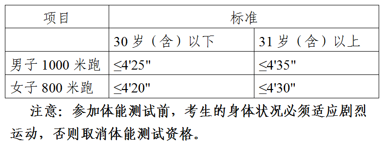 三明市公安局三元分局招聘警务辅助人员公告