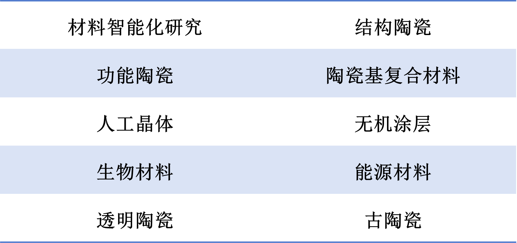 中国科学院上海硅酸盐研究所诚聘全球高层次人才