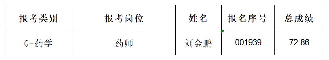 进入考察体检范围人员名单_递补公告