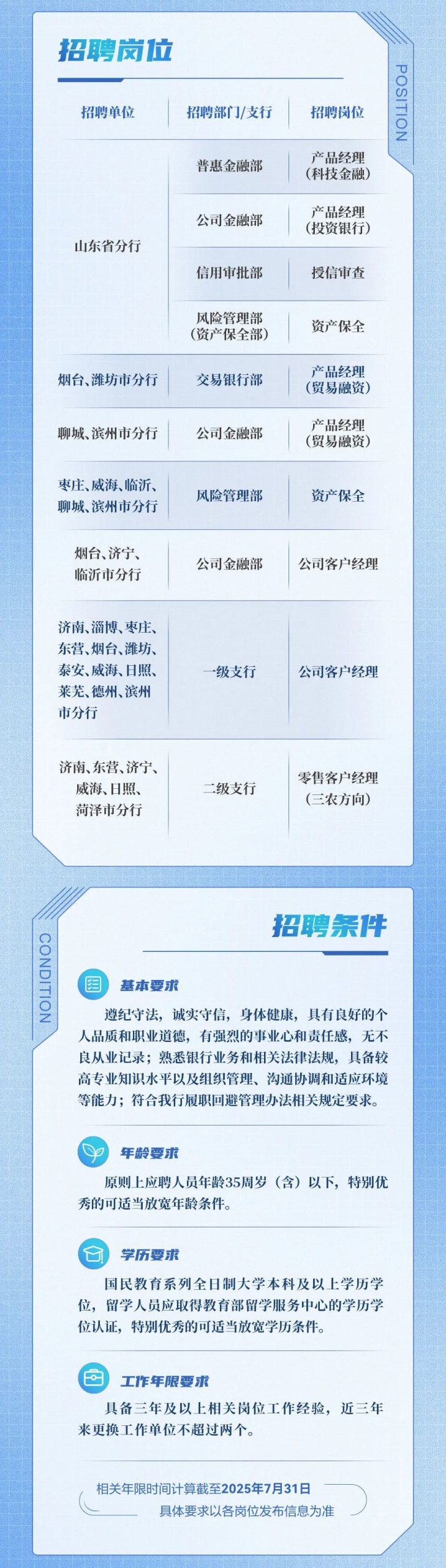 中国邮政储蓄银行股份有限公司山东省分行2025年社会招聘