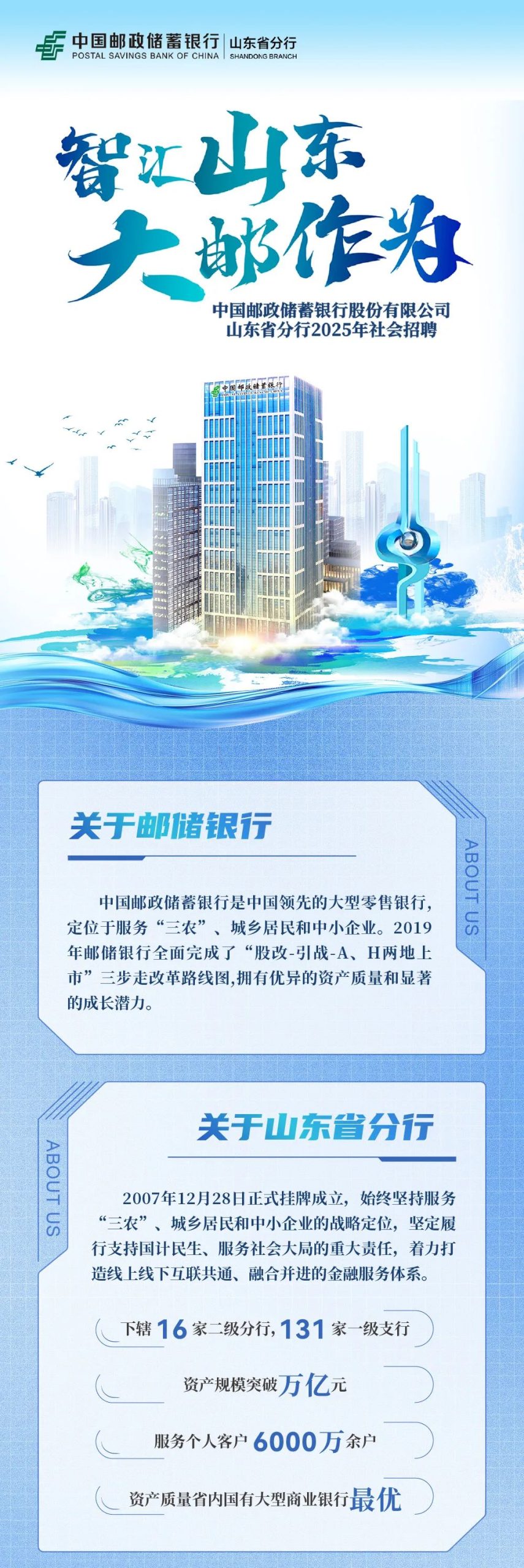 中国邮政储蓄银行股份有限公司山东省分行2025年社会招聘