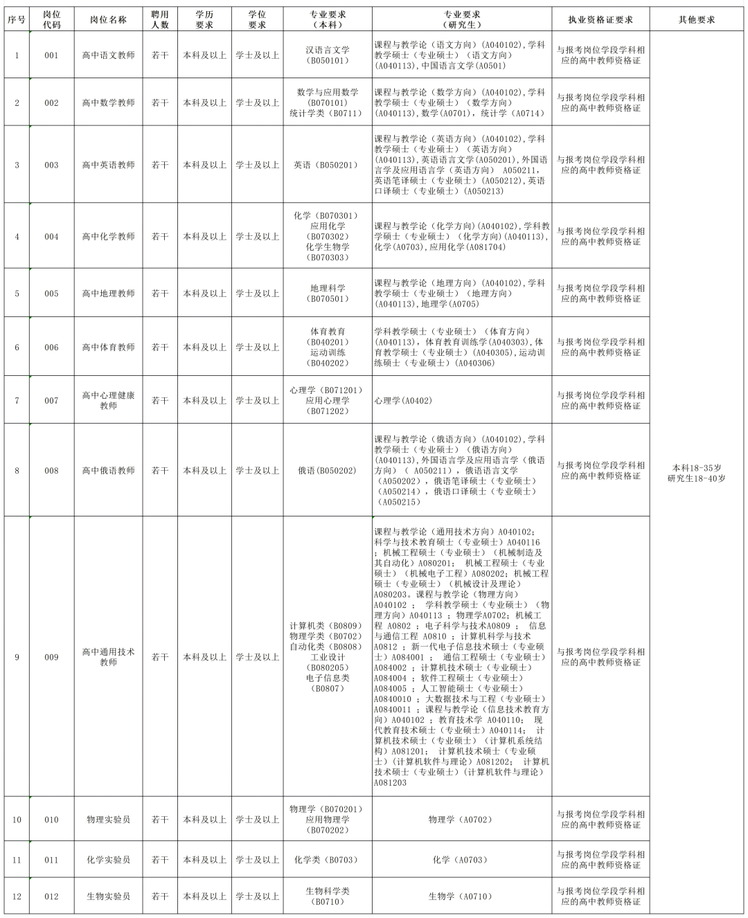 清远市华侨中学公开招聘临聘教师的公告
