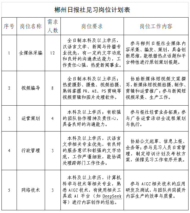 郴州日报社公开招募就业见习人员公告