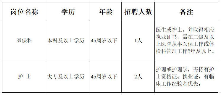 荔城区中医院招聘编外人员公告