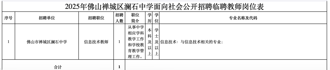 2025年佛山市禅城区澜石中学面向社会公开招聘中学信息科技教师一名