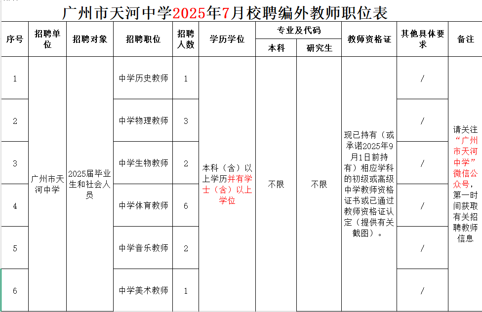 广州市天河中学2025年7月招聘校聘编外教师公告