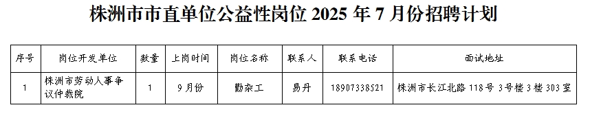 株洲市市直单位公益性岗位2025年7月份招聘计划公告
