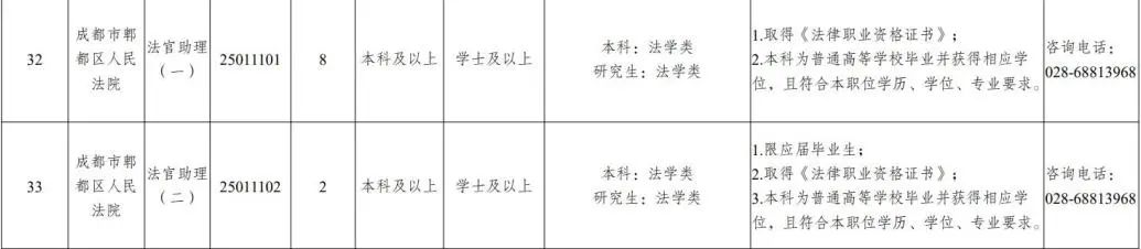 郫都法院招聘聘用制审判辅助人员的公告