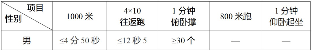 海螺沟景区管委会2025年公开招聘警务辅助聘用人员公告