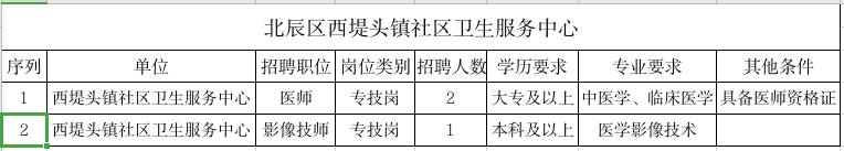 西堤头镇社区卫生服务中心招聘公告