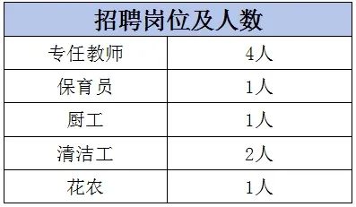 东莞市常平镇中心幼儿园2025年秋季招聘启事