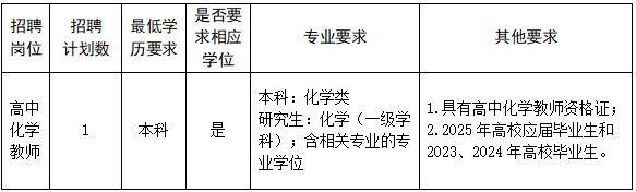 2025年淄博中学公开招聘教师(第二批)公告