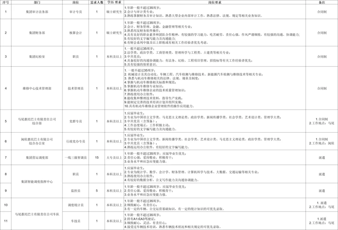 福州市公共交通集团有限责任公司2025年度公开招聘公告