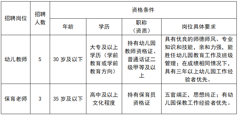 达州市职业高级中学附属幼儿园2025年临聘师资招聘公告