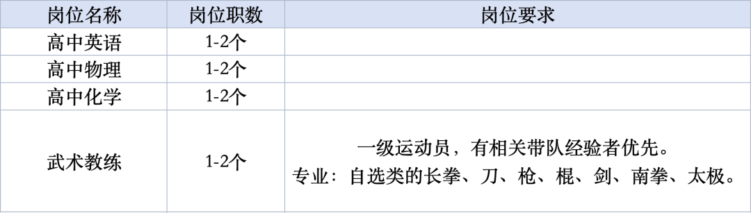 南雅梅溪湖中学2025年秋季校聘教师招聘公告