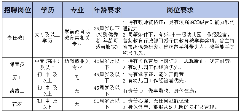 东莞市常平镇中心幼儿园2025年秋季招聘启事