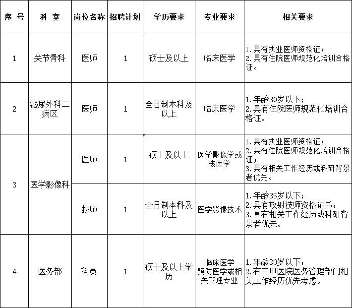 武汉科技大学附属天佑医院2025年部分临床医师及行管岗位招聘启事