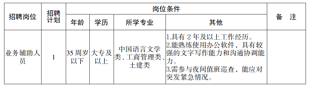 QQ20250716-140902.png 2025年长沙市雨花区住房和城乡建设局公开招聘工作人员公告