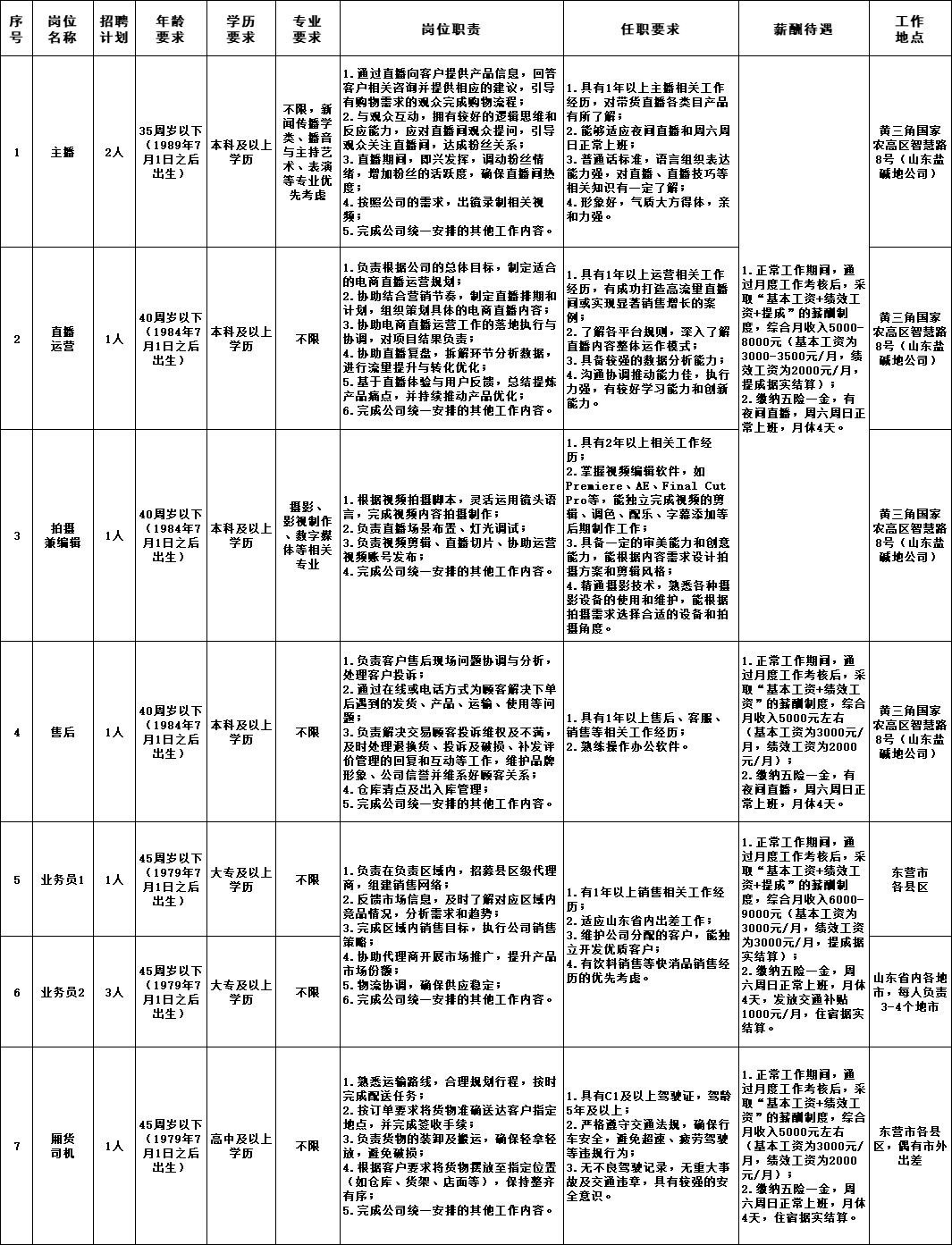东凯人力资源公司公开招聘销售及电商运营等多岗位购买服务人员简章