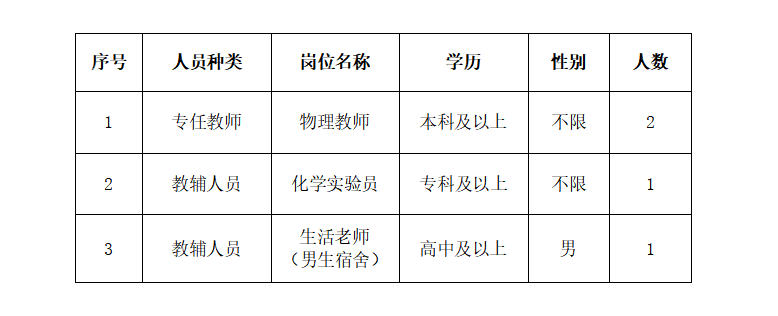 深圳市第七高级中学2025年7月招聘专任教师及教辅人员公告