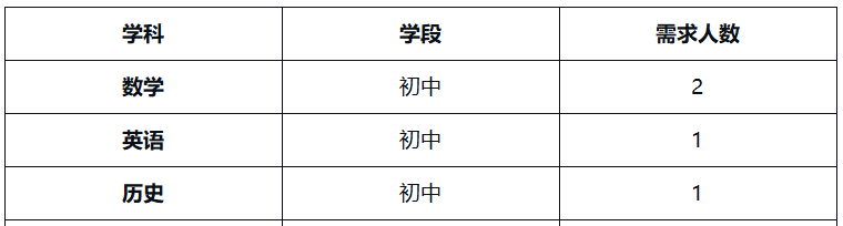 福州第二十五中学招聘公告