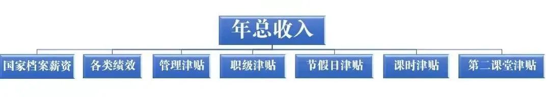 南充一中附属小学2025年暑期教师招聘公告