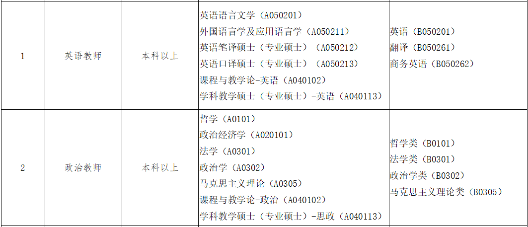 南海区丹灶镇教育发展中心2025-2026学年度临聘教师招聘公告