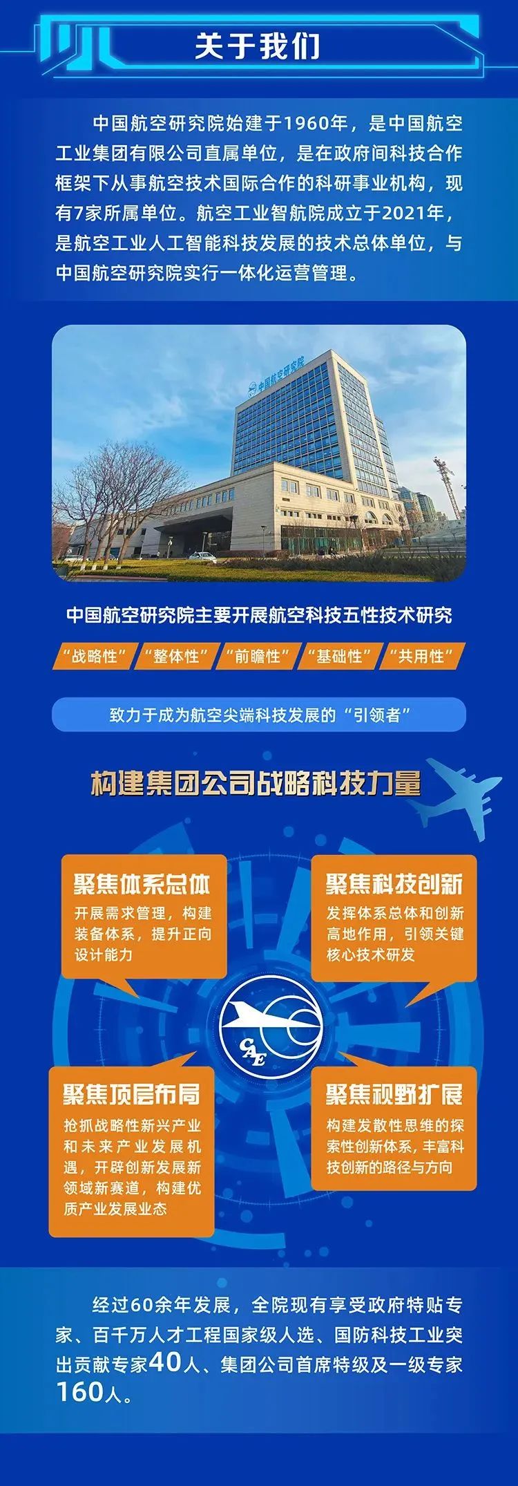 中国航空研究院/航空工业智航院全球高层次人才招聘公告
