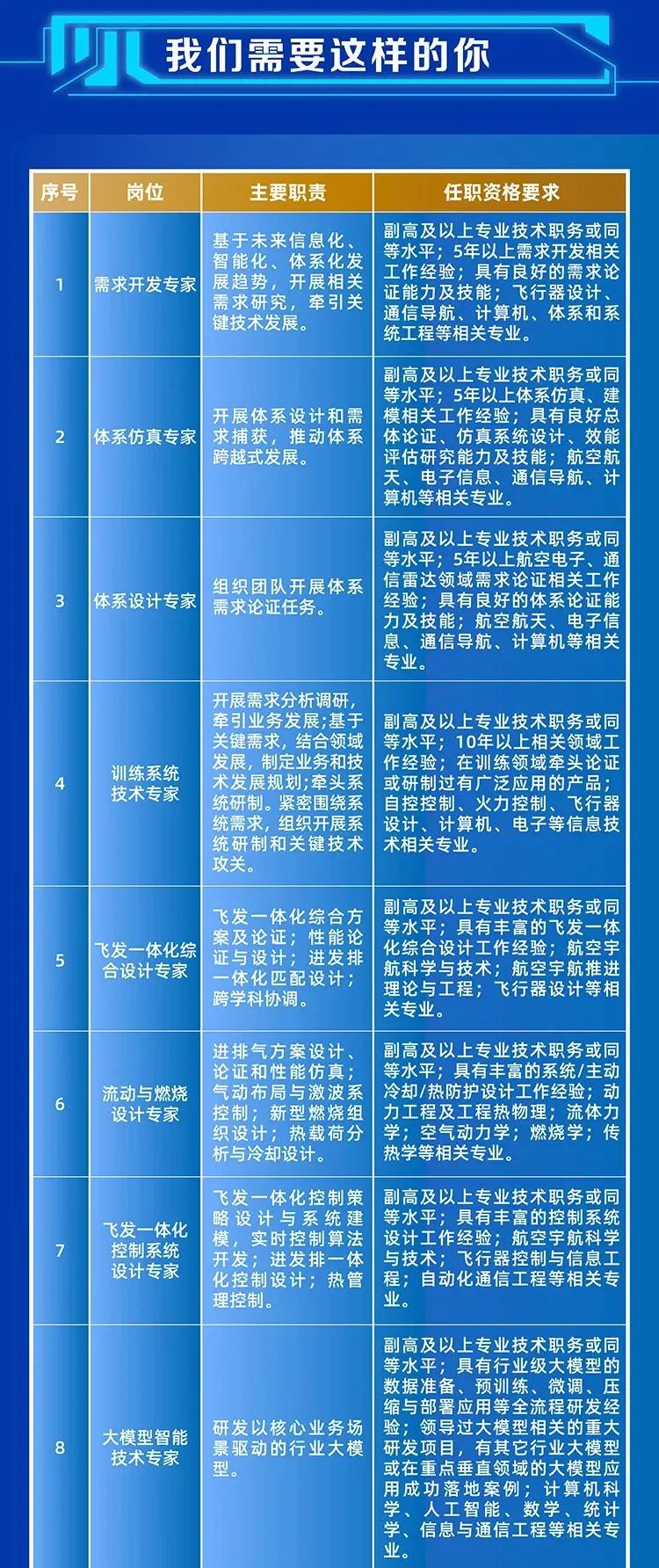 中国航空研究院/航空工业智航院全球高层次人才招聘公告