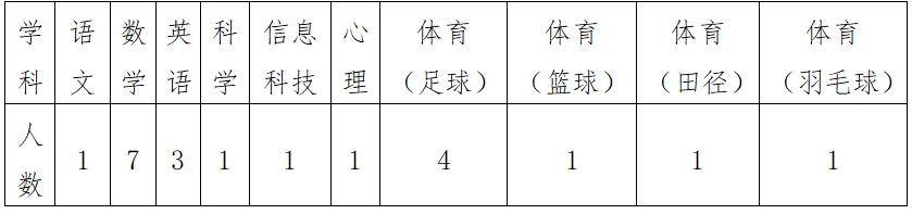 长沙市开福区清湘小学2025年秋季公开招聘教师公告